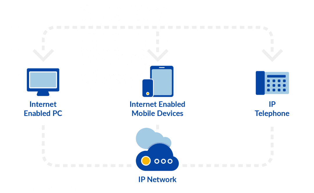 Voip or Landline? Which Does Your Business Need? This Will Help You Decide