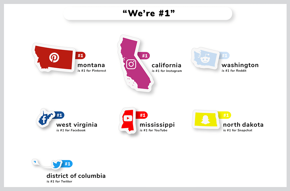 Most Popular Social Media Apps in Each State